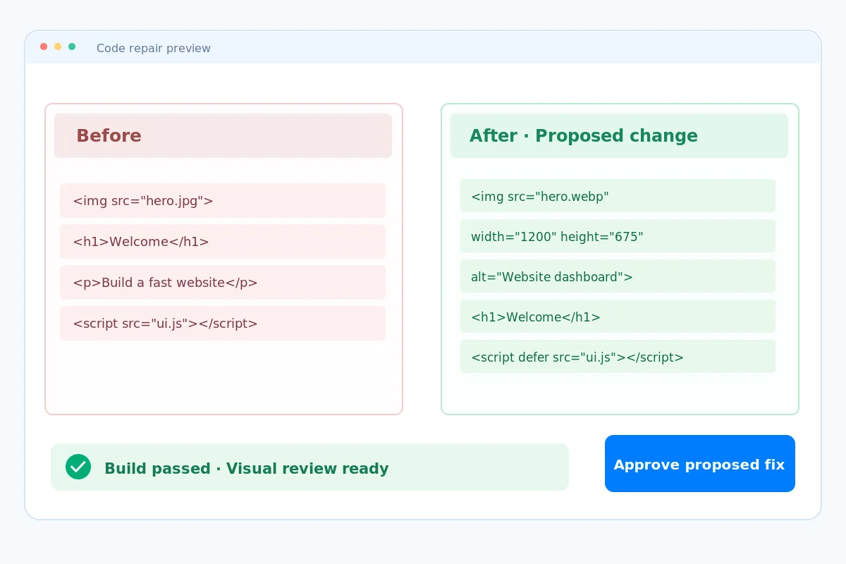 Example before-and-after source code repair with a review step